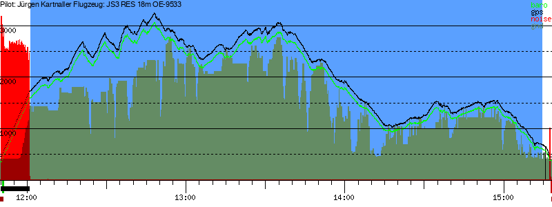 Barometer